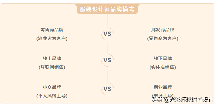 如何創(chuàng)立自己的服裝品牌│全面剖析，精品干貨