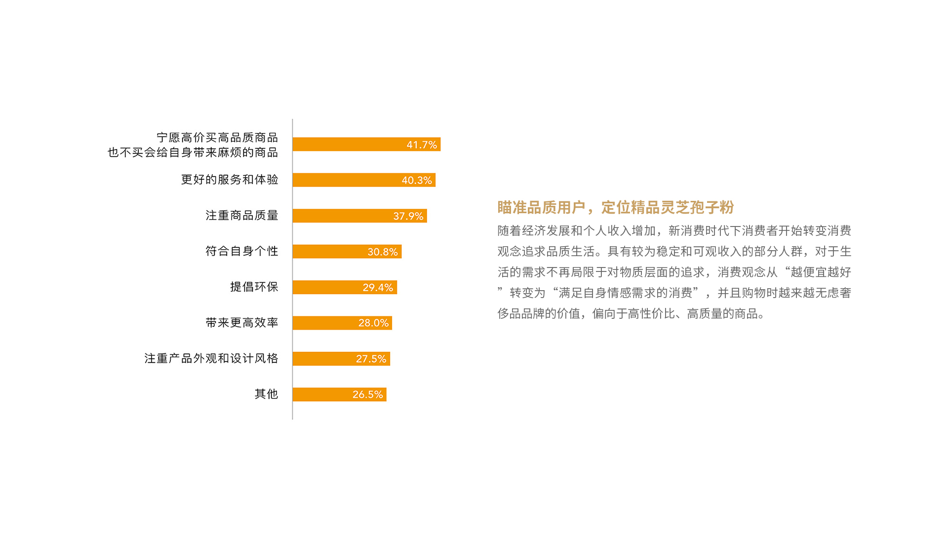 保健品林志孢子粉品牌設(shè)計(jì)案例