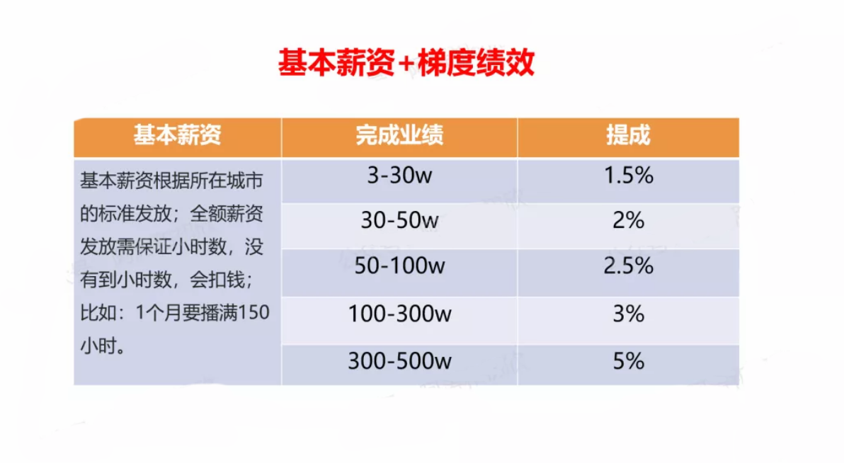 如何組建直播帶貨團隊？需要幾人？直播帶貨團隊架構(gòu)圖