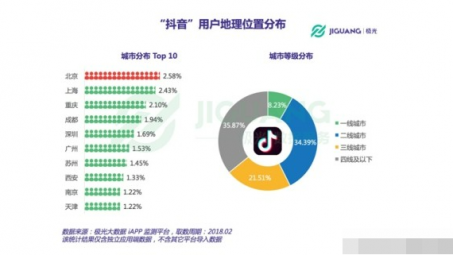 4s店抖音營銷策劃（抖音4s店藍v代運營方案）