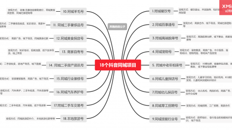 抖音同城商家代運(yùn)營(yíng)公司是如何做抖音同城號(hào)的？看完你也會(huì)