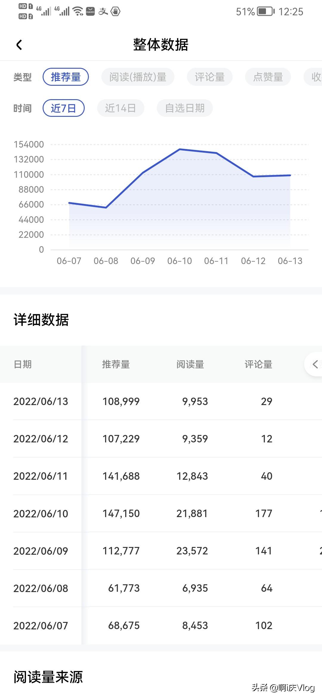 百家號收益怎么樣？百家號和頭條號收益單價對比