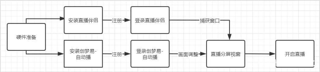 無人直播帶貨怎么操作？不要錢，各大平臺(tái)上干貨全拿走