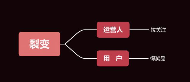 如何做好公眾號(hào)運(yùn)營(yíng)？私藏干貨全分享