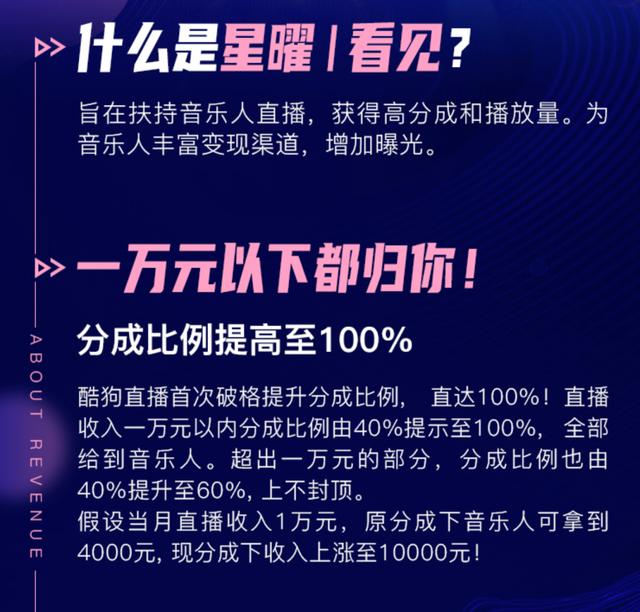 音樂人如何獲得理想收入？從星曜|看見計(jì)劃看酷狗音樂人扶持生態(tài)