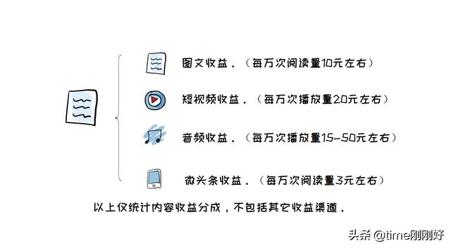 27個賺錢網(wǎng)站，下班后兼職做副業(yè)，讓你的死工資“活”起來