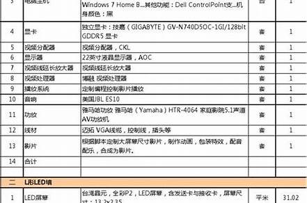 展廳設計報價明細