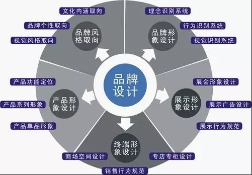 策劃設(shè)計包括哪些內(nèi)容（策劃設(shè)計包括哪些內(nèi)容呢）