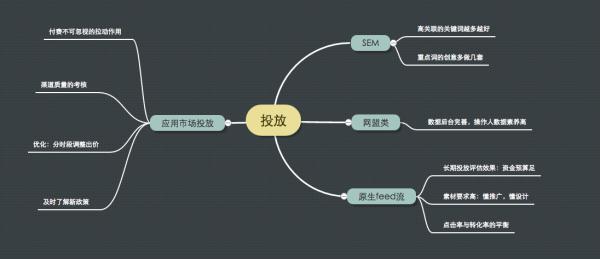 app怎么推廣運(yùn)營（app如何推廣效果更好）