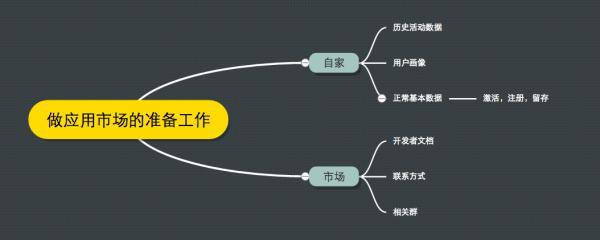 app怎么推廣運(yùn)營（app如何推廣效果更好）