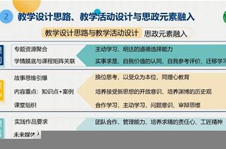 思政課融入市場營銷