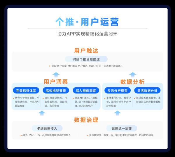 app怎么推廣運(yùn)營（app如何推廣效果更好）