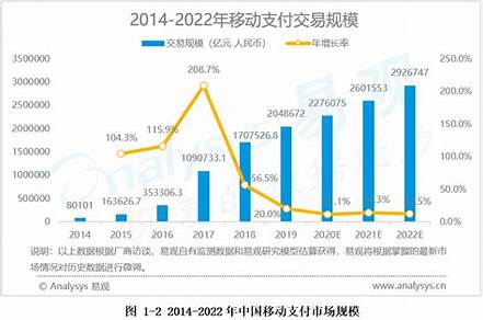 2022年市場營銷熱門話題（2022年市場營銷熱門話題是什么）