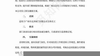 員工積分激勵方案（最簡單的激勵員工提成方案）