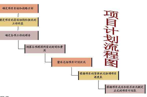 項目投資方案計劃書模板（項目投資方案計劃書模板圖片）