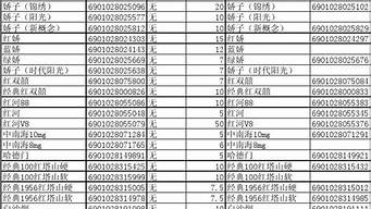 中國煙草條碼查詢系統(tǒng)（香煙真?zhèn)螚l碼查詢系統(tǒng)）