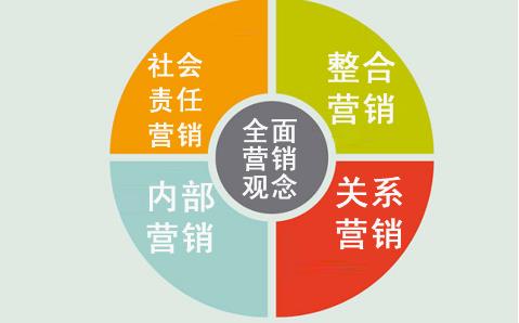 市場(chǎng)營(yíng)銷計(jì)劃產(chǎn)品怎么寫（市場(chǎng)營(yíng)銷計(jì)劃產(chǎn)品怎么寫的）