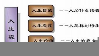 人生觀的基本內(nèi)容不包括（人生觀的基本內(nèi)容不包括）