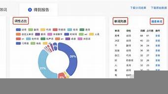 什么軟件可以搜索關鍵詞精準