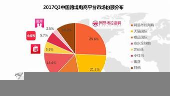 想做電商怎么找供貨商（電商采購怎么找供應商）