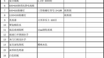 景觀設(shè)計(jì)封樣材料表（景觀材料封樣必須有以下）