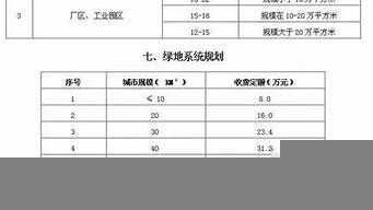 小區(qū)景觀設(shè)計收費標準